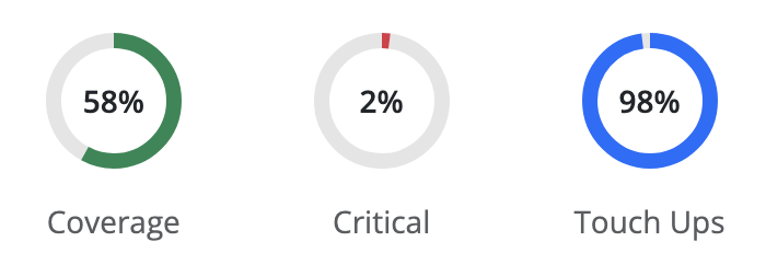 Sample checks project with code quality and coverage badges